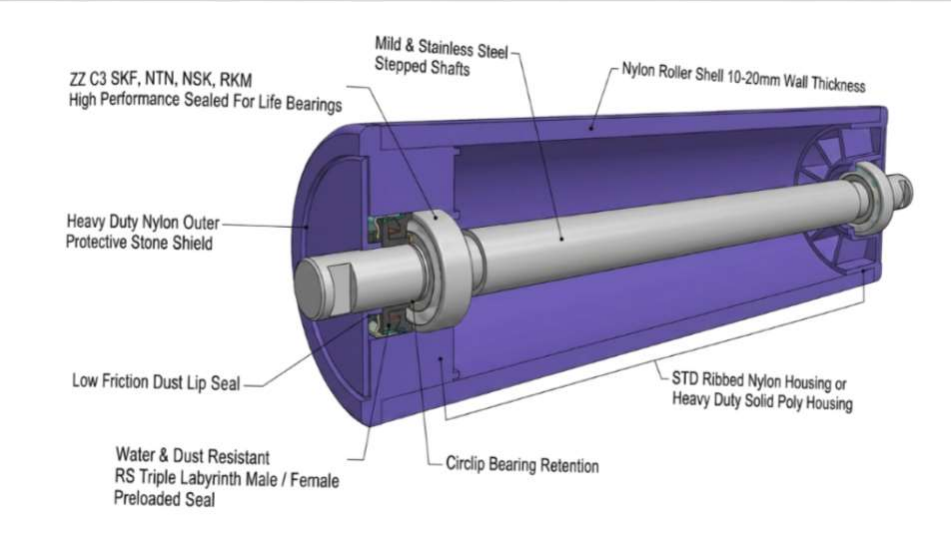Heavy Duty Nylon Rollers