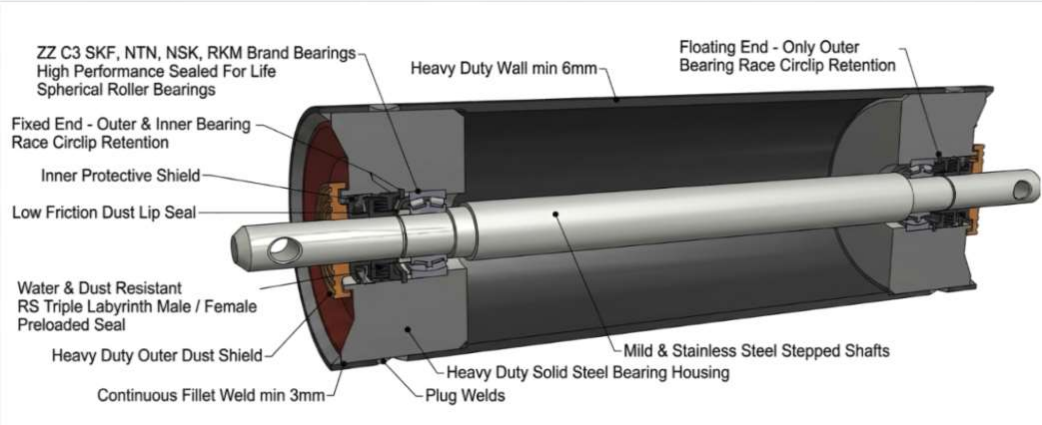 Heavy Duty Steel & Impact Roller