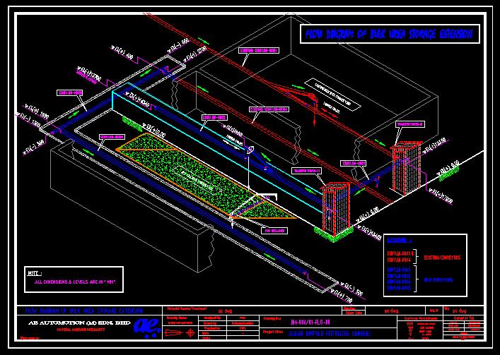 Design